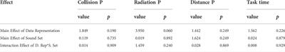 The impact of data sonification in virtual reality robot teleoperation